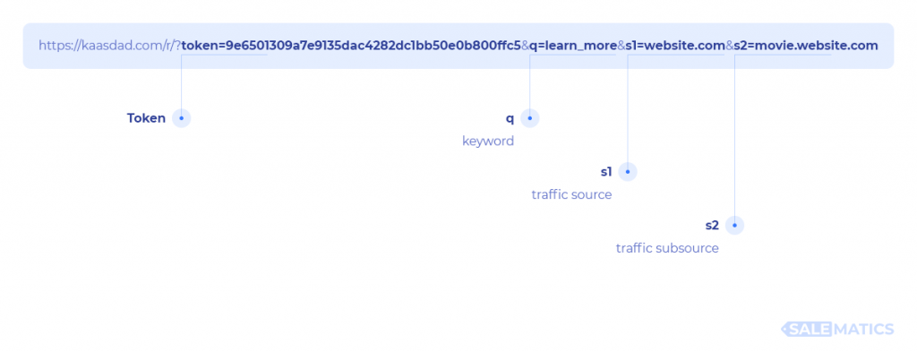 Integrate MANAGED Advertiser via Postback URL