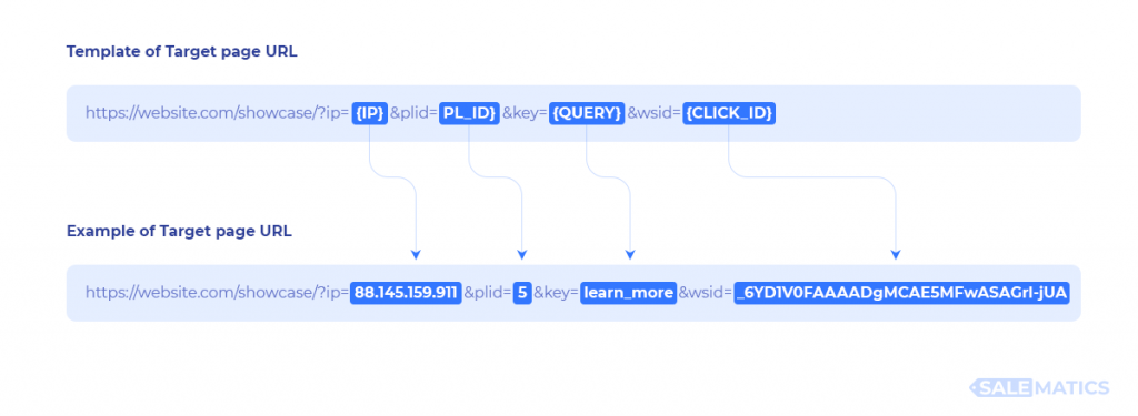 Integrate MANAGED Advertiser via Postback URL