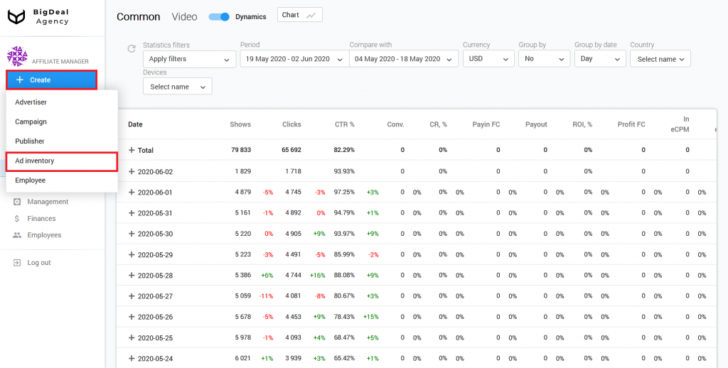 Creation of SSP/Feed Ad Inventory