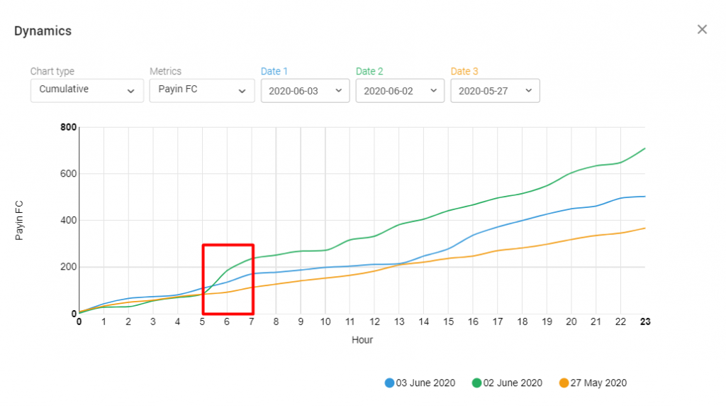 Updates For 1 – 5 June