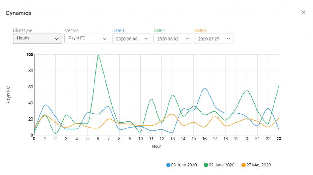 Updates For 1 – 5 June